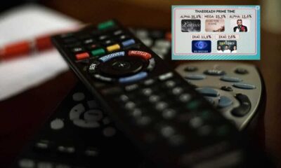Τρίτη συνεχόμενη μέρα σερί που η μυθοπλασία επικράτησε απέναντι στα ριάλιτι με μεγάλη τηλεθέαση, δείχνοντας ότι ο κόσμος κουράστηκε απο τα