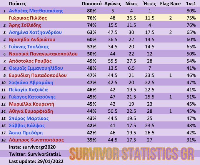statistics
