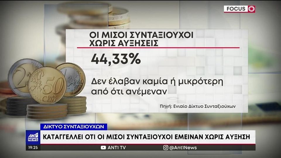Αυξήσεις στις συντάξεις… μόνο για τους μισούς συνταξιούχους, αποκαλύπτει το ρεπορτάζ του ΑΝΤ1.