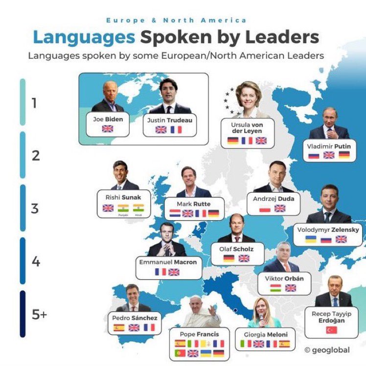 Τι γλώσσες μιλάνε οι παγκόσμιοι ηγέτες