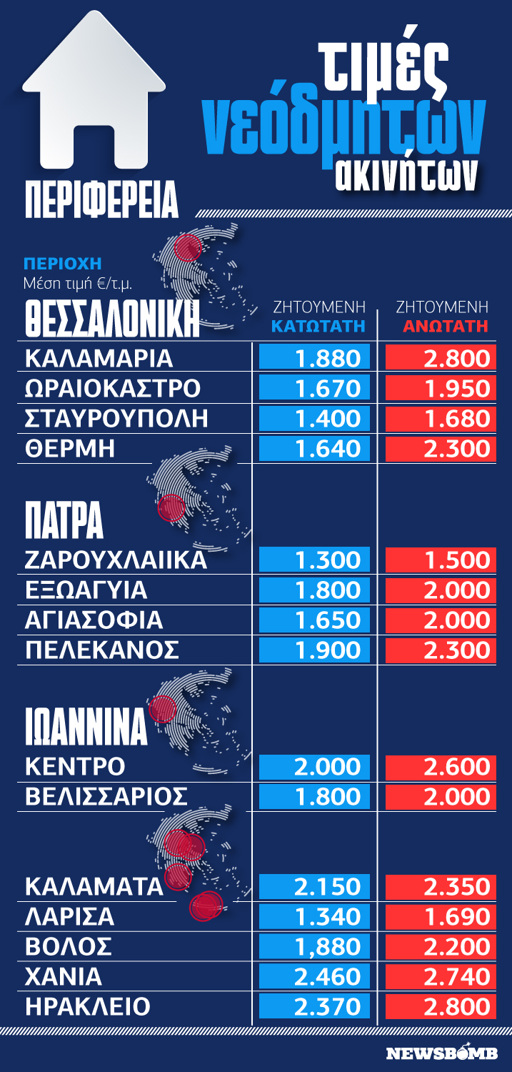 1699811696 284 Πού βρίσκονται τα ακίνητα με 83 ευρώ ενοίκιο Πότε κερδίζει