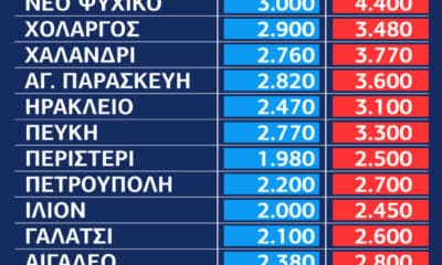 Πού βρίσκονται τα ακίνητα με 83 ευρώ ενοίκιο Πότε κερδίζει