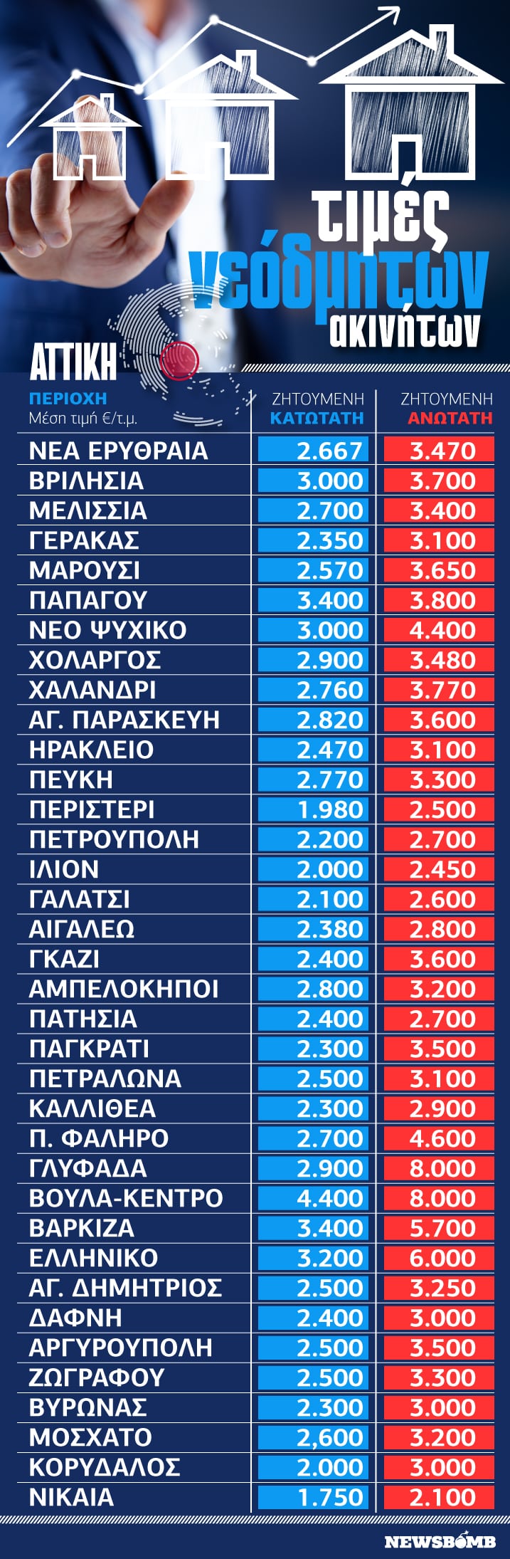 Πού βρίσκονται τα ακίνητα με 83 ευρώ ενοίκιο Πότε κερδίζει